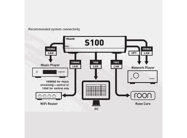 Melco S100 Sølv nettverkswitch 8 port Audiophile Network Switch 